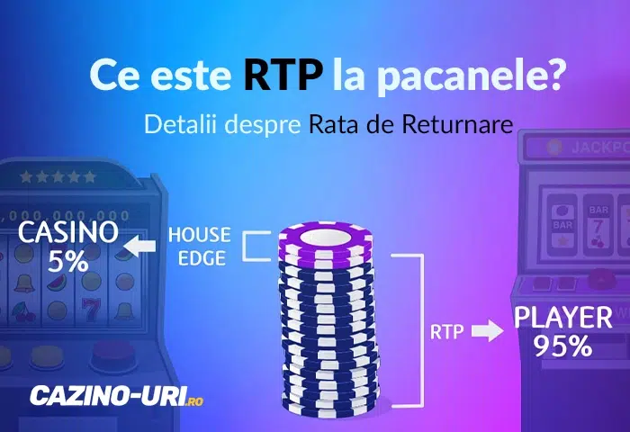 ce este rtp la pacanele detalii despre rata de returnare